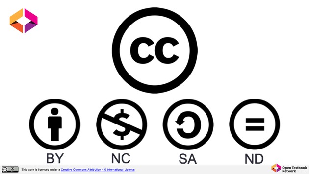 Open Textbook Network Summer Institute 2019 Slides - Tuesday - Page 57